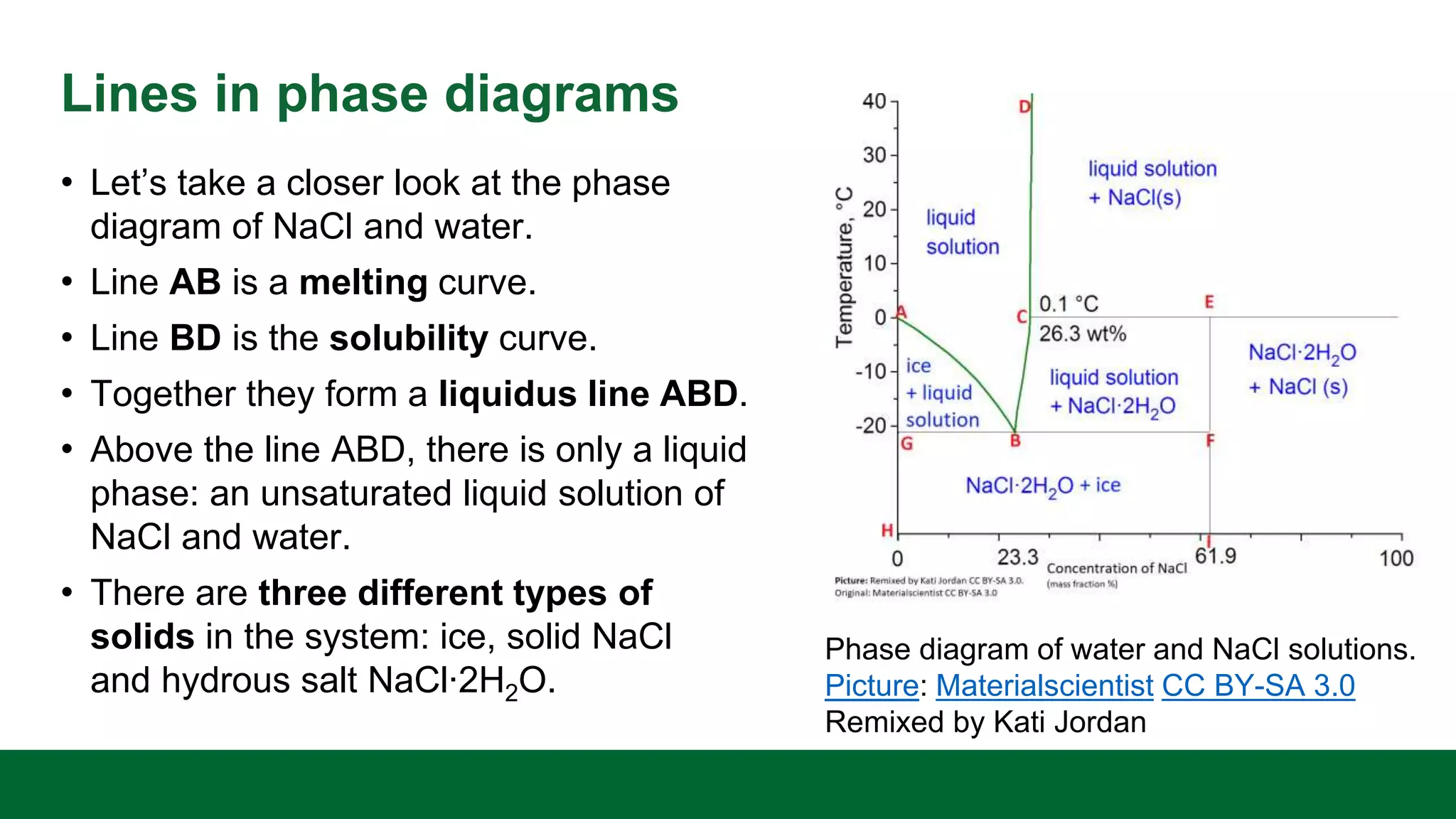Lines in phase diagrams
• Let’s take a closer look at the phase
diagram of NaCl and water.
• Line AB is a melting curve.
• Line BD is the solubility curve.
• Together they form a liquidus line ABD.
• Above the line ABD, there is only a liquid
phase: an unsaturated liquid solution of
NaCl and water.
• There are three different types of
solids in the system: ice, solid NaCl
and hydrous salt NaCl∙2H2O.
Phase diagram of water and NaCl solutions.
Picture: Materialscientist CC BY-SA 3.0
Remixed by Kati Jordan
 
