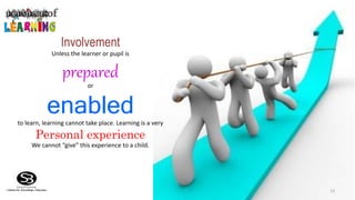 Learning Involves Elements of learning | PPTX