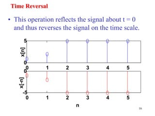 Signal and System, CT Signal DT Signal, Signal Processing(amplitude and ...