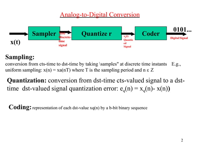 Sampling Theorem, Quantization Noise and its types, PCM, Channel ...