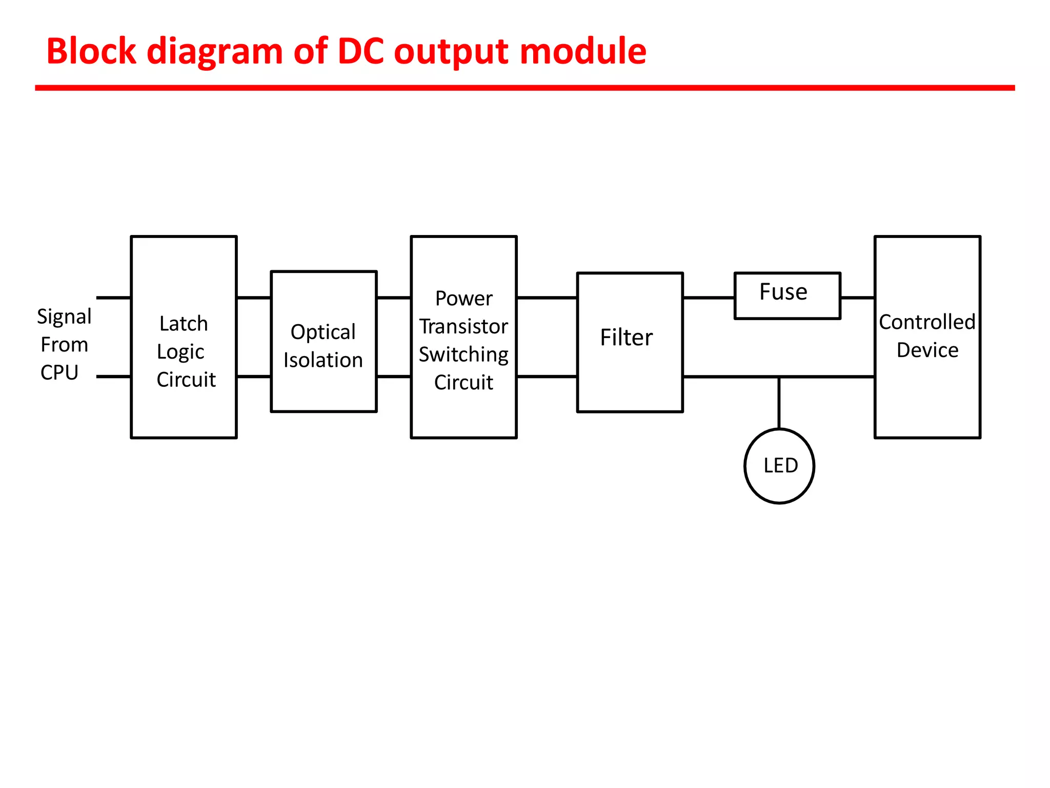 Programmable Logic Controller | Ladder Logic diagrams| Block diagram ...