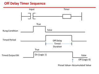 Programmable Logic Controller | Ladder Logic diagrams| Block diagram ...