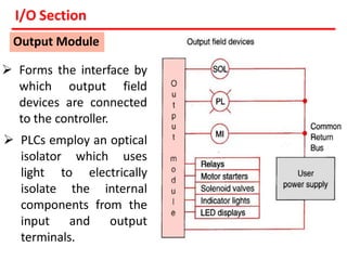 Programmable Logic Controller | Ladder Logic diagrams| Block diagram ...
