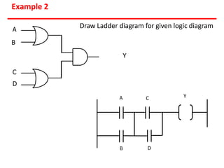 Ladder Logic Quiz Programmable Logic Controller | Ladder Logic diagrams| Block diagram ...