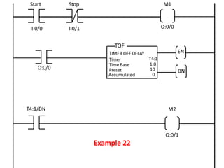 Programmable Logic Controller | Ladder Logic diagrams| Block diagram ...