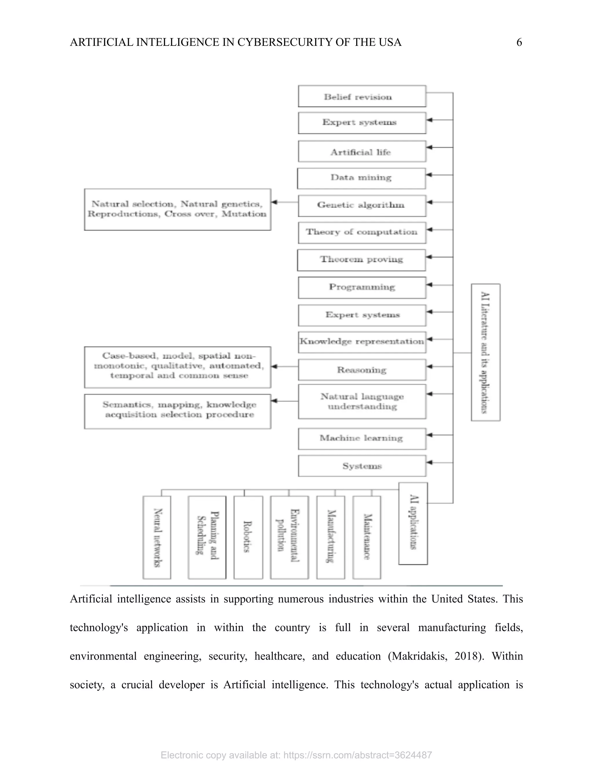 ARTIFICIAL INTELLIGENCE IN CYBERSECURITY OF THE USA 6
Artificial intelligence assists in supporting numerous industries within the United States. This
technology's application in within the country is full in several manufacturing fields,
environmental engineering, security, healthcare, and education (Makridakis, 2018). Within
society, a crucial developer is Artificial intelligence. This technology's actual application is
Electronic copy available at: https://ssrn.com/abstract=3624487
 