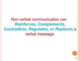 Non-verbal communication can
Reinforces, Complements,
Contradicts, Regulates, or Replaces a
verbal message.
29
 