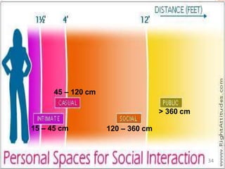 > 360 cm
120 – 360 cm
45 – 120 cm
15 – 45 cm
34
 