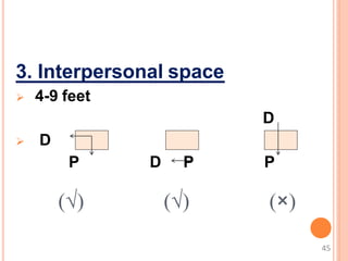 3. Interpersonal space
 4-9 feet
D
 D
P D P P
(√) (√) (×)
45
 