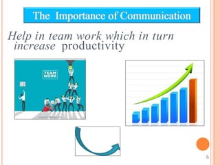 Help in team work which in turn
increase productivity
6
 
