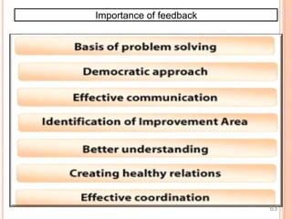 Importance of feedback
63
 