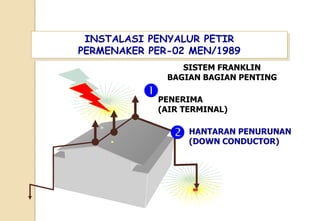 INSTALASI PENYALUR PETIR
PERMENAKER PER-02 MEN/1989
PENERIMA
(AIR TERMINAL)

HANTARAN PENURUNAN
(DOWN CONDUCTOR)

SISTEM FRANKLIN
BAGIAN BAGIAN PENTING
 