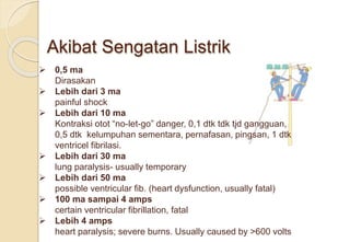  0,5 ma
Dirasakan
 Lebih dari 3 ma
painful shock
 Lebih dari 10 ma
Kontraksi otot “no-let-go” danger, 0,1 dtk tdk tjd gangguan,
0,5 dtk kelumpuhan sementara, pernafasan, pingsan, 1 dtk
ventricel fibrilasi.
 Lebih dari 30 ma
lung paralysis- usually temporary
 Lebih dari 50 ma
possible ventricular fib. (heart dysfunction, usually fatal)
 100 ma sampai 4 amps
certain ventricular fibrillation, fatal
 Lebih 4 amps
heart paralysis; severe burns. Usually caused by >600 volts
Akibat Sengatan Listrik
 