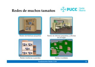 Fundamentos Redes LAN 12
Redes de muchos tamaños
 