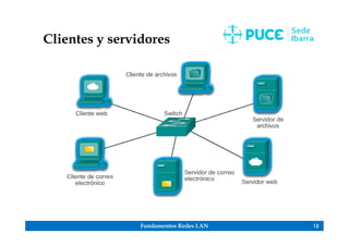 Fundamentos Redes LAN 13
Clientes y servidores
 
