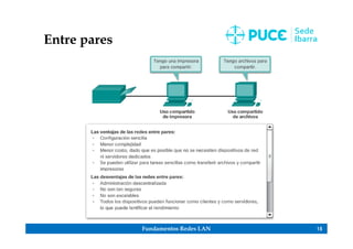 Fundamentos Redes LAN 15
Entre pares
 