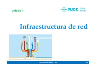Fundamentos Redes LAN 16
Infraestructura de red
Unidad 1
 