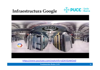 Fundamentos Redes LAN 18
Infraestructura Google
https://www.youtube.com/watch?v=zDAYZU4A3w0
 