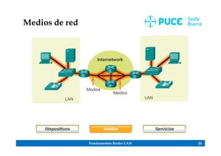 Fundamentos Redes LAN 22
Medios de red
 