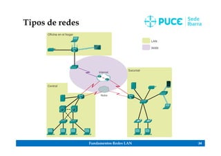 Fundamentos Redes LAN 34
Tipos de redes
 