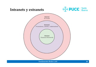 Fundamentos Redes LAN 38
Intranets y extranets
 