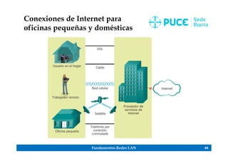 Fundamentos Redes LAN 44
Conexiones de Internet para
oficinas pequeñas y domésticas
 