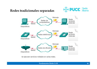 Fundamentos Redes LAN 46
Redes tradicionales separadas
 