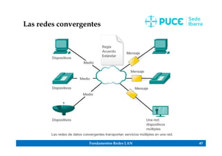 Fundamentos Redes LAN 47
Las redes convergentes
 