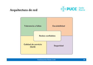 Fundamentos Redes LAN 49
Arquitectura de red
 