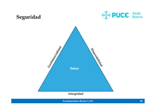 Fundamentos Redes LAN 54
Seguridad
 
