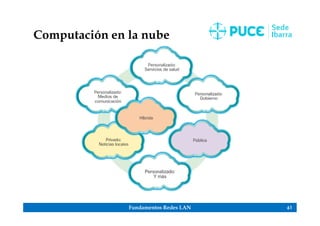 Fundamentos Redes LAN 61
Computación en la nube
 