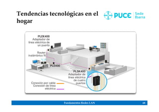 Fundamentos Redes LAN 64
Tendencias tecnológicas en el
hogar
 