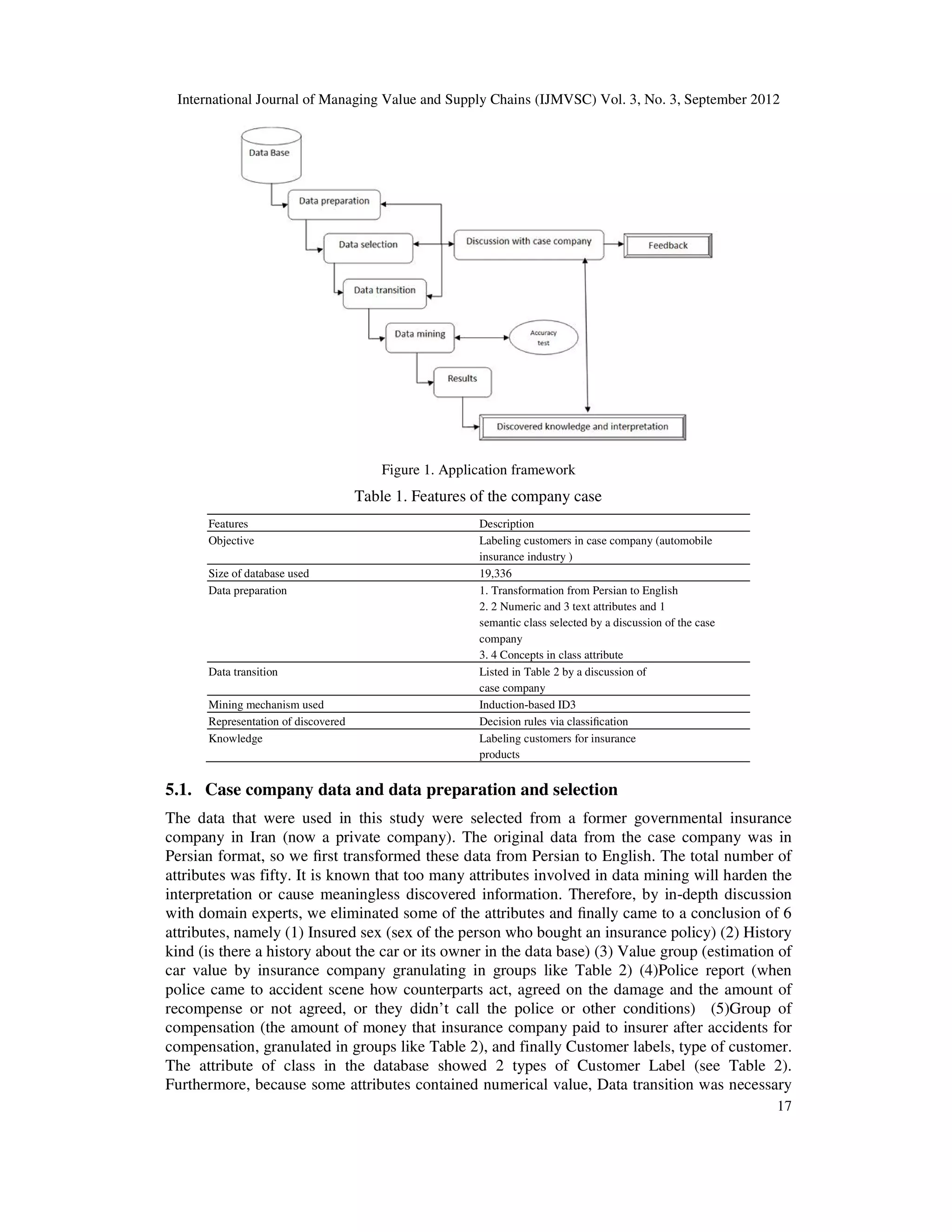 International Journal of Managing Value and Supply Chains (IJMVSC) Vol. 3, No. 3, September 2012
17
Figure 1. Application framework
Table 1. Features of the company case
Features Description
Objective Labeling customers in case company (automobile
insurance industry )
Size of database used 19,336
Data preparation 1. Transformation from Persian to English
2. 2 Numeric and 3 text attributes and 1
semantic class selected by a discussion of the case
company
3. 4 Concepts in class attribute
Data transition Listed in Table 2 by a discussion of
case company
Mining mechanism used Induction-based ID3
Representation of discovered Decision rules via classification
Knowledge Labeling customers for insurance
products
5.1. Case company data and data preparation and selection
The data that were used in this study were selected from a former governmental insurance
company in Iran (now a private company). The original data from the case company was in
Persian format, so we first transformed these data from Persian to English. The total number of
attributes was fifty. It is known that too many attributes involved in data mining will harden the
interpretation or cause meaningless discovered information. Therefore, by in-depth discussion
with domain experts, we eliminated some of the attributes and finally came to a conclusion of 6
attributes, namely (1) Insured sex (sex of the person who bought an insurance policy) (2) History
kind (is there a history about the car or its owner in the data base) (3) Value group (estimation of
car value by insurance company granulating in groups like Table 2) (4)Police report (when
police came to accident scene how counterparts act, agreed on the damage and the amount of
recompense or not agreed, or they didn’t call the police or other conditions) (5)Group of
compensation (the amount of money that insurance company paid to insurer after accidents for
compensation, granulated in groups like Table 2), and finally Customer labels, type of customer.
The attribute of class in the database showed 2 types of Customer Label (see Table 2).
Furthermore, because some attributes contained numerical value, Data transition was necessary
 