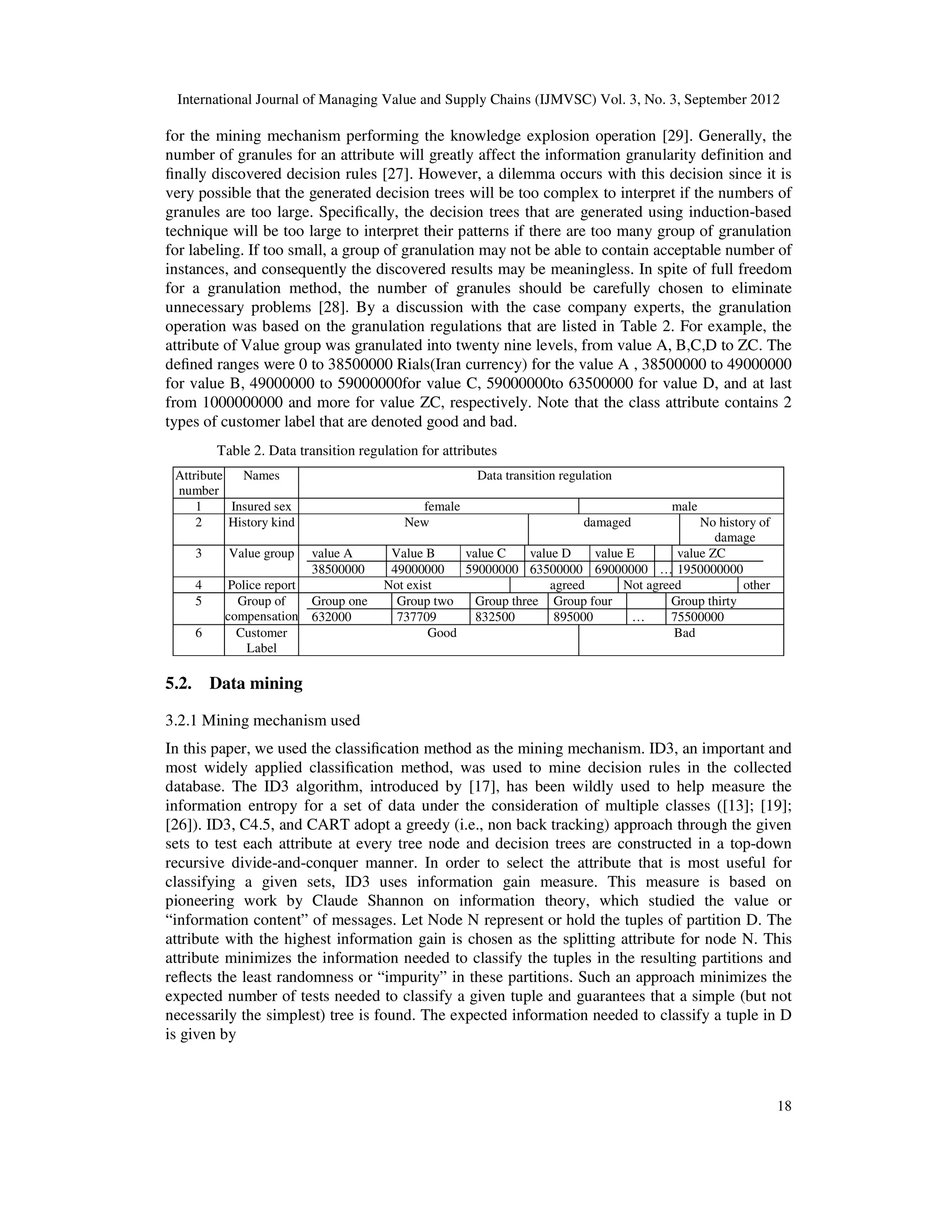 International Journal of Managing Value and Supply Chains (IJMVSC) Vol. 3, No. 3, September 2012
18
for the mining mechanism performing the knowledge explosion operation [29]. Generally, the
number of granules for an attribute will greatly affect the information granularity definition and
finally discovered decision rules [27]. However, a dilemma occurs with this decision since it is
very possible that the generated decision trees will be too complex to interpret if the numbers of
granules are too large. Specifically, the decision trees that are generated using induction-based
technique will be too large to interpret their patterns if there are too many group of granulation
for labeling. If too small, a group of granulation may not be able to contain acceptable number of
instances, and consequently the discovered results may be meaningless. In spite of full freedom
for a granulation method, the number of granules should be carefully chosen to eliminate
unnecessary problems [28]. By a discussion with the case company experts, the granulation
operation was based on the granulation regulations that are listed in Table 2. For example, the
attribute of Value group was granulated into twenty nine levels, from value A, B,C,D to ZC. The
defined ranges were 0 to 38500000 Rials(Iran currency) for the value A , 38500000 to 49000000
for value B, 49000000 to 59000000for value C, 59000000to 63500000 for value D, and at last
from 1000000000 and more for value ZC, respectively. Note that the class attribute contains 2
types of customer label that are denoted good and bad.
Table 2. Data transition regulation for attributes
Attribute
number
Names Data transition regulation
1 Insured sex female male
2 History kind New damaged No history of
damage
3 Value group value A Value B value C value D value E value ZC
38500000 49000000 59000000 63500000 69000000 … 1950000000
4 Police report Not exist agreed Not agreed other
5 Group of
compensation
Group one Group two Group three Group four Group thirty
632000 737709 832500 895000 … 75500000
6 Customer
Label
Good Bad
5.2. Data mining
3.2.1 Mining mechanism used
In this paper, we used the classification method as the mining mechanism. ID3, an important and
most widely applied classification method, was used to mine decision rules in the collected
database. The ID3 algorithm, introduced by [17], has been wildly used to help measure the
information entropy for a set of data under the consideration of multiple classes ([13]; [19];
[26]). ID3, C4.5, and CART adopt a greedy (i.e., non back tracking) approach through the given
sets to test each attribute at every tree node and decision trees are constructed in a top-down
recursive divide-and-conquer manner. In order to select the attribute that is most useful for
classifying a given sets, ID3 uses information gain measure. This measure is based on
pioneering work by Claude Shannon on information theory, which studied the value or
“information content” of messages. Let Node N represent or hold the tuples of partition D. The
attribute with the highest information gain is chosen as the splitting attribute for node N. This
attribute minimizes the information needed to classify the tuples in the resulting partitions and
reflects the least randomness or “impurity” in these partitions. Such an approach minimizes the
expected number of tests needed to classify a given tuple and guarantees that a simple (but not
necessarily the simplest) tree is found. The expected information needed to classify a tuple in D
is given by
 