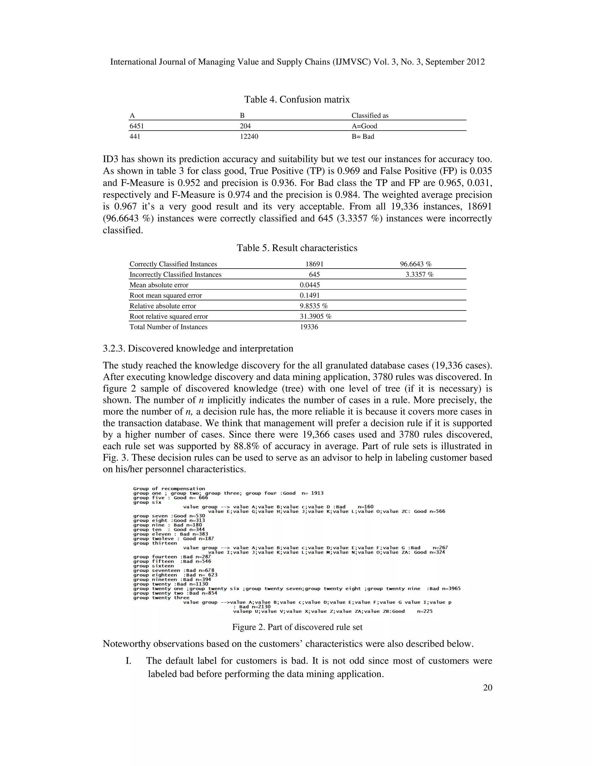 International Journal of Managing Value and Supply Chains (IJMVSC) Vol. 3, No. 3, September 2012
20
Table 4. Confusion matrix
A B Classified as
6451 204 A=Good
441 12240 B= Bad
ID3 has shown its prediction accuracy and suitability but we test our instances for accuracy too.
As shown in table 3 for class good, True Positive (TP) is 0.969 and False Positive (FP) is 0.035
and F-Measure is 0.952 and precision is 0.936. For Bad class the TP and FP are 0.965, 0.031,
respectively and F-Measure is 0.974 and the precision is 0.984. The weighted average precision
is 0.967 it’s a very good result and its very acceptable. From all 19,336 instances, 18691
(96.6643 %) instances were correctly classified and 645 (3.3357 %) instances were incorrectly
classified.
Table 5. Result characteristics
Correctly Classified Instances 18691 96.6643 %
Incorrectly Classified Instances 645 3.3357 %
Mean absolute error 0.0445
Root mean squared error 0.1491
Relative absolute error 9.8535 %
Root relative squared error 31.3905 %
Total Number of Instances 19336
3.2.3. Discovered knowledge and interpretation
The study reached the knowledge discovery for the all granulated database cases (19,336 cases).
After executing knowledge discovery and data mining application, 3780 rules was discovered. In
figure 2 sample of discovered knowledge (tree) with one level of tree (if it is necessary) is
shown. The number of n implicitly indicates the number of cases in a rule. More precisely, the
more the number of n, a decision rule has, the more reliable it is because it covers more cases in
the transaction database. We think that management will prefer a decision rule if it is supported
by a higher number of cases. Since there were 19,366 cases used and 3780 rules discovered,
each rule set was supported by 88.8% of accuracy in average. Part of rule sets is illustrated in
Fig. 3. These decision rules can be used to serve as an advisor to help in labeling customer based
on his/her personnel characteristics.
Figure 2. Part of discovered rule set
Noteworthy observations based on the customers’ characteristics were also described below.
I. The default label for customers is bad. It is not odd since most of customers were
labeled bad before performing the data mining application.
 
