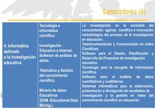 Descriptores (4)
4. Informática
aplicada
a la investigación
educativa
Tecnología e
Informática
científica.
Investigación
Educativa e Internet.
Software de análisis de
datos.
Telemática y Gestión
del conocimiento
científico.
Minería de datos
Educativos
(EDM -Educational Data
Mining-).
La investigación en la sociedad del
conocimiento: agenda científica e innovación
metodológica del proceso de la investigación
en educación.
Teledocumentación y Comunicación en redes
Científicas.
Software para el Diseño, Planificación y
Desarrollo de Proyectos de investigación
educativa.
Tecnología para la recogida de información
científica.
Software para el análisis de datos
cuantitativos y cualitativos.
Sistemas informáticos para la elaboración,
presentación y divulgación de resultados de
investigación y la gestión en redes del
conocimiento científico en educación.
 