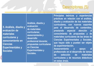 Descriptores (5)
5. Análisis, diseño y
evaluación de
materiales
curriculares y
asesoramiento en
Ciencias
Experimentales y
Sociales
Análisis, diseño y
evaluación
de materiales
curriculares;
asesoramiento y
desarrollo
profesional docente;
propuestas curriculares
en Ciencias
Experimentales y
Sociales.
Principios teóricos y experiencias
prácticas en relación con el análisis,
diseño y evaluación de los materiales
curriculares, con nuevos soportes
para el desarrollo de contenidos,
prestando especial atención al
conocimiento de propuestas y de
materiales curriculares de las áreas de
Ciencias Experimentales y Sociales,
que hayan sido o puedan ser objeto
de experimentación.
Asesoramiento y apoyo al
profesorado en el desarrollo de tareas
de selección de materiales
curriculares y de recursos didácticos
en estas áreas.
 