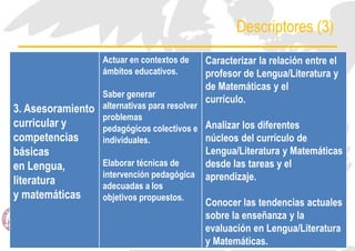 Descriptores (3)
3. Asesoramiento
curricular y
competencias
básicas
en Lengua,
literatura
y matemáticas
Actuar en contextos de
ámbitos educativos.
Saber generar
alternativas para resolver
problemas
pedagógicos colectivos e
individuales.
Elaborar técnicas de
intervención pedagógica
adecuadas a los
objetivos propuestos.
Caracterizar la relación entre el
profesor de Lengua/Literatura y
de Matemáticas y el
currículo.
Analizar los diferentes
núcleos del currículo de
Lengua/Literatura y Matemáticas
desde las tareas y el
aprendizaje.
Conocer las tendencias actuales
sobre la enseñanza y la
evaluación en Lengua/Literatura
y Matemáticas.
 