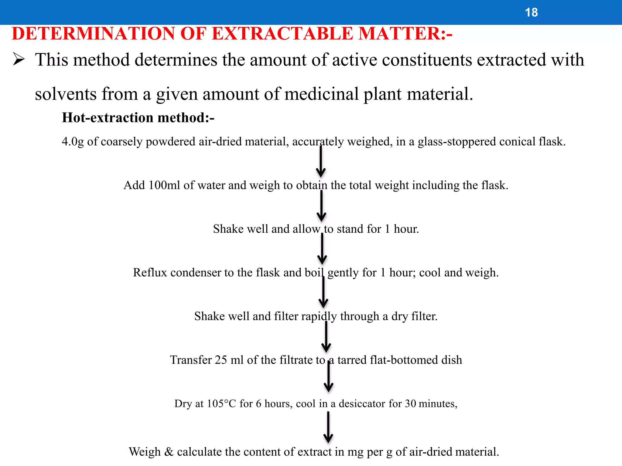 WHO guidelines for quality control of herbal drugs PPT