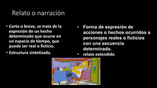 Relato o narración
• Corto o breve, se trata de la
expresión de un hecho
determinado que ocurre en
un espacio de tiempo, que
puede ser real o ficticio.
• Estructura sintetizada.
• Forma de expresión de
acciones o hechos ocurridos a
personajes reales o ficticios
con una secuencia
determinada.
• relato extendido.
,
 