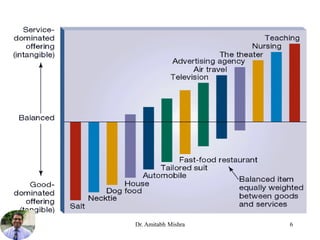 6
Dr. Amitabh Mishra
