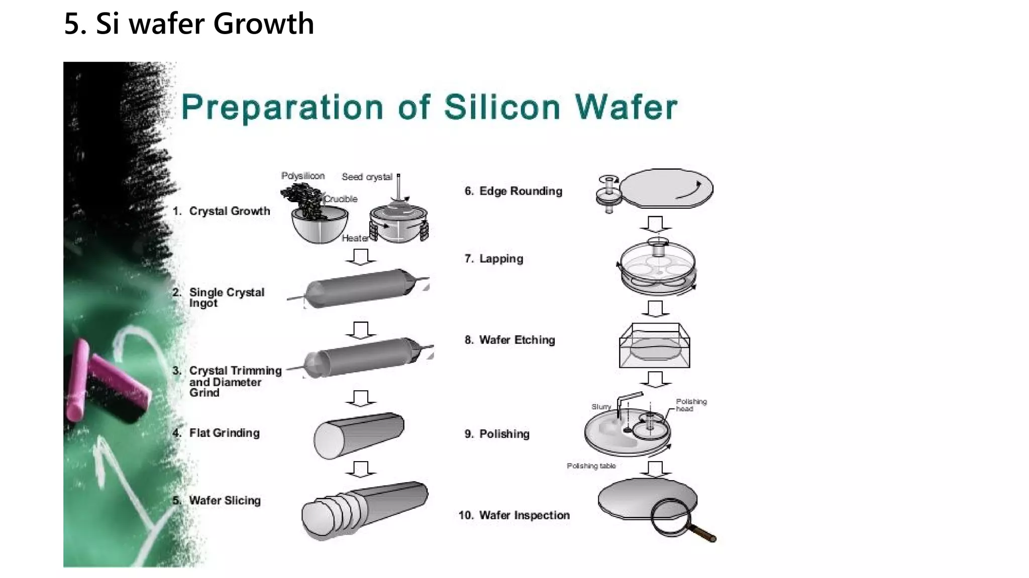 Semiconductor Fundamentals 1 3 PPT 4-potential-factors-influencing-crystal-growth-81-download