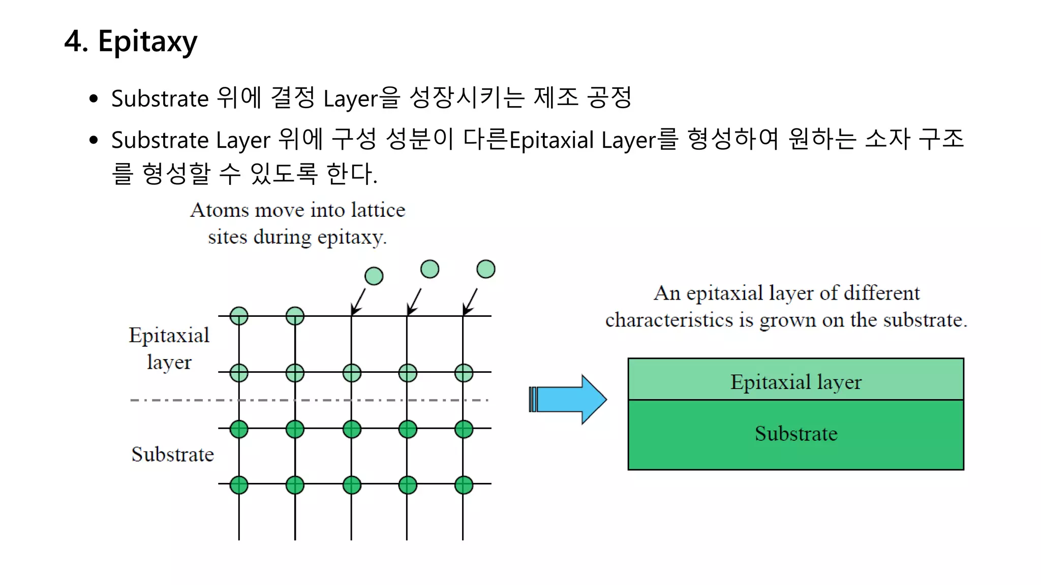 Semiconductor Fundamentals 1 3 PPT semiconductor-fundamentals-1-3-ppt