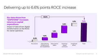 Delivering up to 6.6% points ROCE increase
Our data shows how
"CAPSTONE" increases
returns on capital
expenditure:
Impact ...
