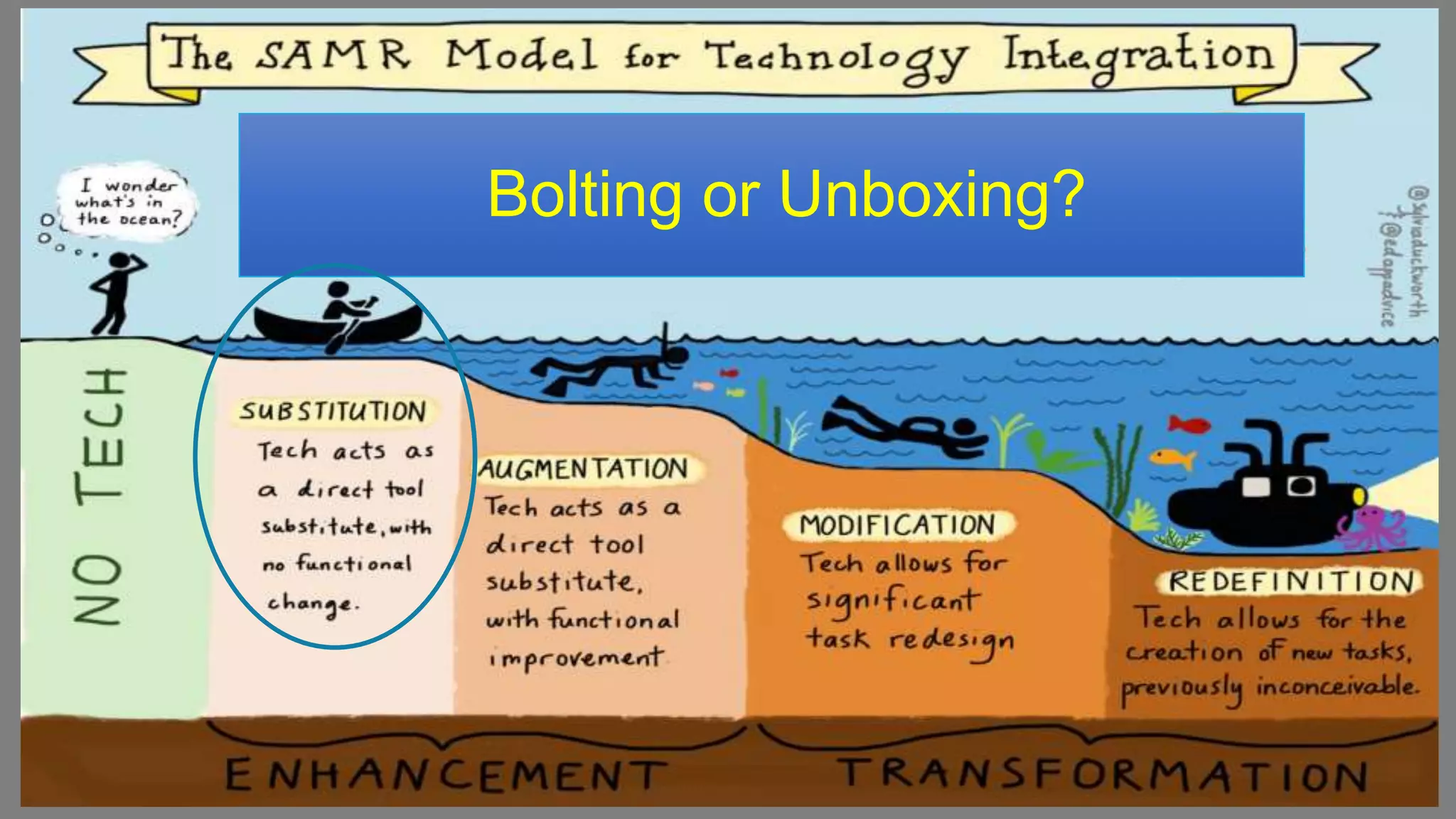 Bolting or Unboxing?
 