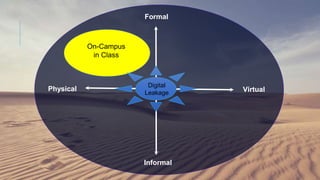 On-Campus
in Class
Formal
Informal
Physical Virtual
Digital
Leakage
 