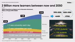 • 1 new university each day
• 7 new universities per week
• 365 new universities per year
• 10,950 new universities over 30 years
= 30K students
= 210K students
= 11M students
= 329M students
 