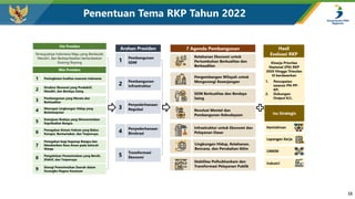 Penentuan Tema RKP Tahun 2022
12
 