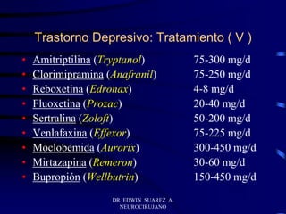 DR EDWIN SUAREZ A.
NEUROCIRUJANO
Trastorno Depresivo: Tratamiento ( V )
• Amitriptilina (Tryptanol) 75-300 mg/d
• Clorimipramina (Anafranil) 75-250 mg/d
• Reboxetina (Edronax) 4-8 mg/d
• Fluoxetina (Prozac) 20-40 mg/d
• Sertralina (Zoloft) 50-200 mg/d
• Venlafaxina (Effexor) 75-225 mg/d
• Moclobemida (Aurorix) 300-450 mg/d
• Mirtazapina (Remeron) 30-60 mg/d
• Bupropión (Wellbutrin) 150-450 mg/d
 