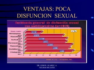 DR EDWIN SUAREZ A.
NEUROCIRUJANO
VENTAJAS: POCA
DISFUNCION SEXUAL
 